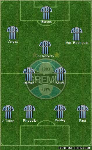 Grêmio FBPA Formation 2013