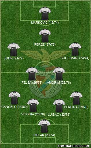 Sport Lisboa e Benfica - SAD Formation 2013