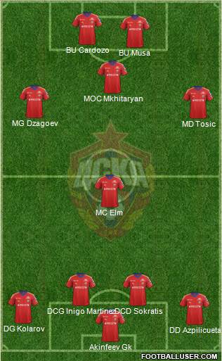 CSKA Moscow Formation 2013