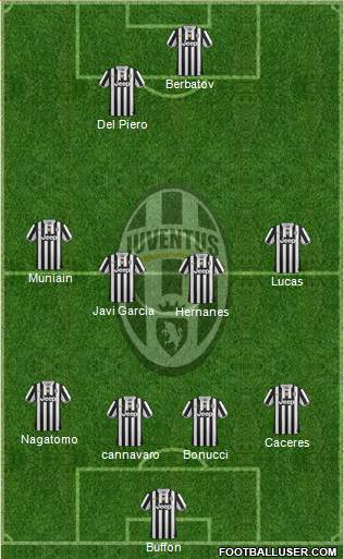 Juventus Formation 2013