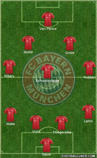 FC Bayern München Formation 2013