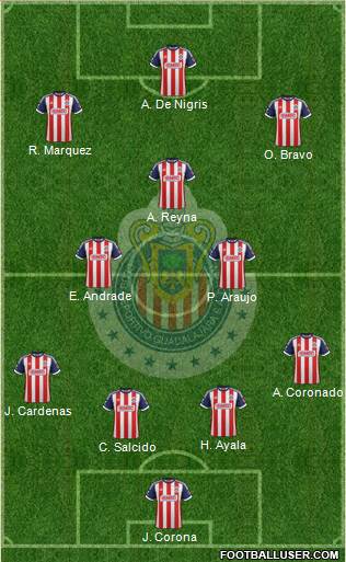 Club Guadalajara Formation 2013