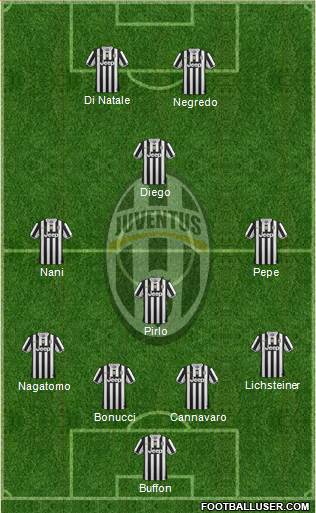 Juventus Formation 2013