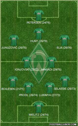 Werder Bremen Formation 2013