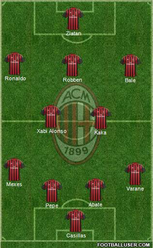 A.C. Milan Formation 2013