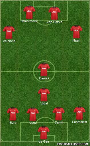 Manchester United Formation 2013