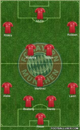 FC Bayern München Formation 2013