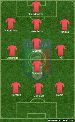 Italy Formation 2013