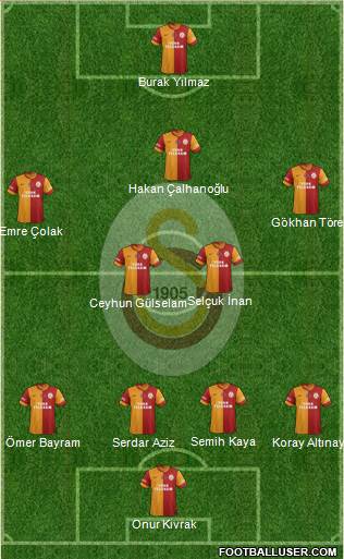 Galatasaray SK Formation 2013