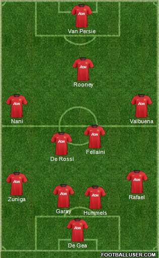 Manchester United Formation 2013