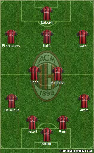 A.C. Milan Formation 2013