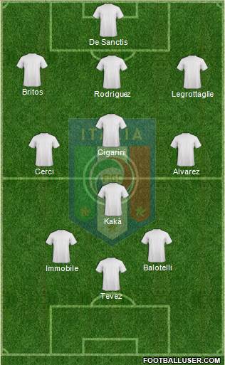 Italy Formation 2013