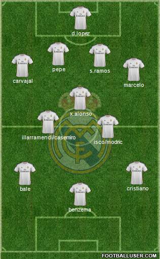 Real Madrid C.F. Formation 2013