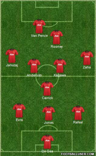 Manchester United Formation 2013