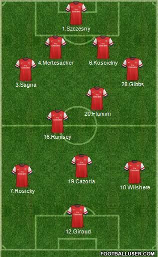 Arsenal Formation 2013