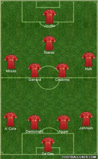 Liverpool Formation 2013