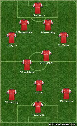 Arsenal Formation 2013