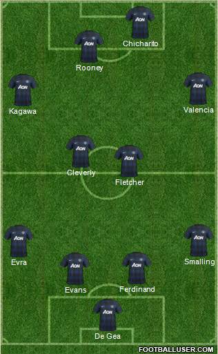 Manchester United Formation 2013