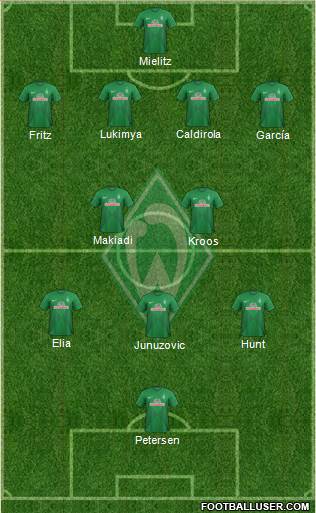 Werder Bremen Formation 2013