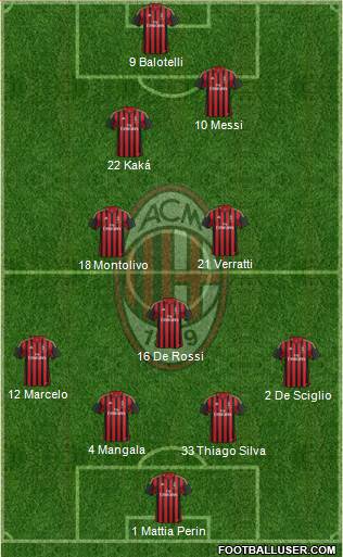 A.C. Milan Formation 2013