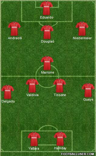 Charlton Athletic Formation 2013