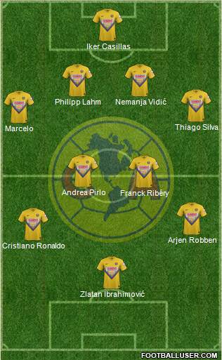 Club de Fútbol América Formation 2013