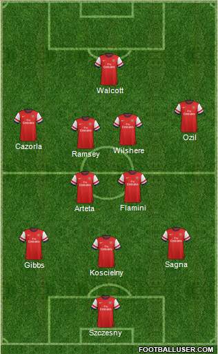 Arsenal Formation 2013