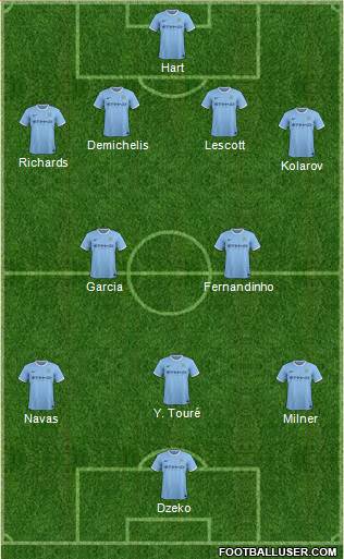 Manchester City Formation 2013