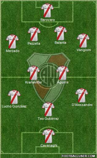 River Plate Formation 2013