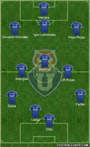 CF Universidad de Chile Formation 2013