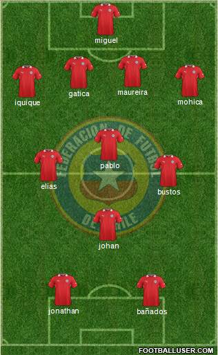 Chile Formation 2013