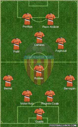 Valencia C.F., S.A.D. Formation 2013