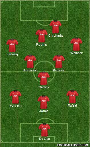 Manchester United Formation 2013