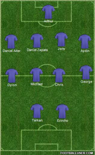 World Cup 2014 Team Formation 2013