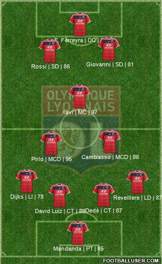 Olympique Lyonnais Formation 2013