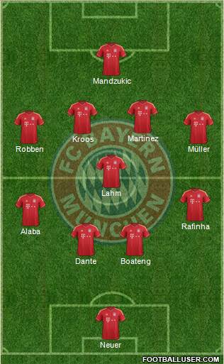 FC Bayern München Formation 2013