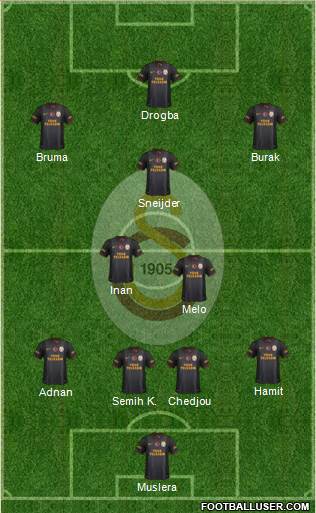 Galatasaray SK Formation 2013