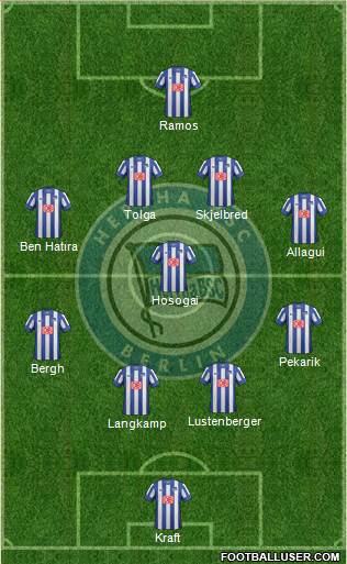 Hertha BSC Berlin Formation 2013