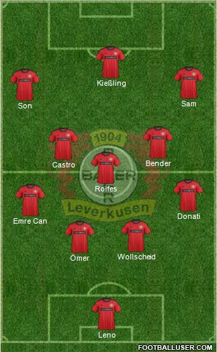 Bayer 04 Leverkusen Formation 2013