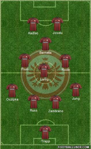 Eintracht Frankfurt Formation 2013