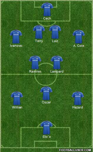 Chelsea Formation 2013