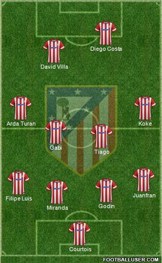 C. Atlético Madrid S.A.D. Formation 2013