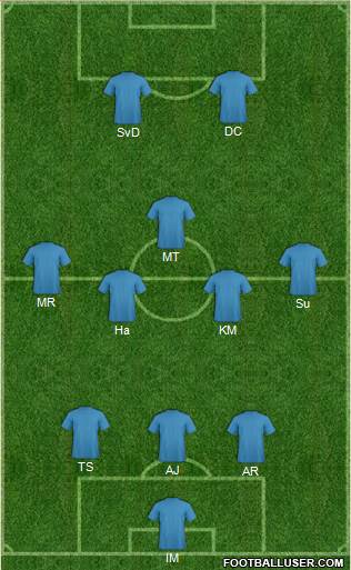 Championship Manager Team Formation 2013