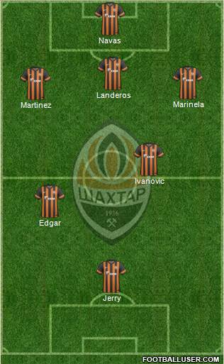 Shakhtar Donetsk Formation 2013