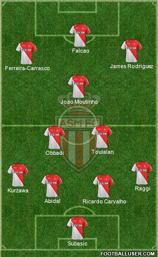 AS Monaco FC Formation 2013