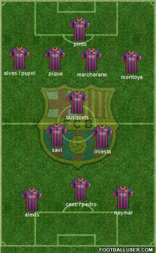 F.C. Barcelona Formation 2013