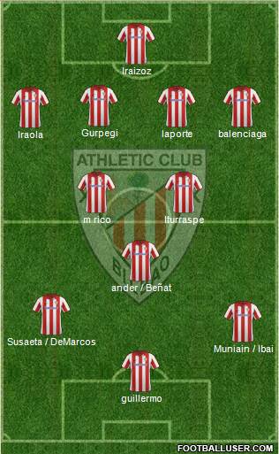 Athletic Club Formation 2013