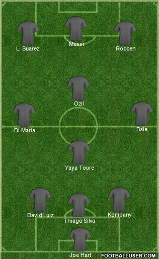 Dream Team Formation 2013