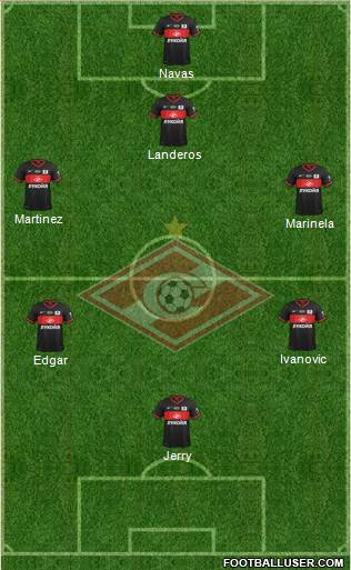 Spartak Moscow Formation 2013