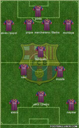 F.C. Barcelona Formation 2013